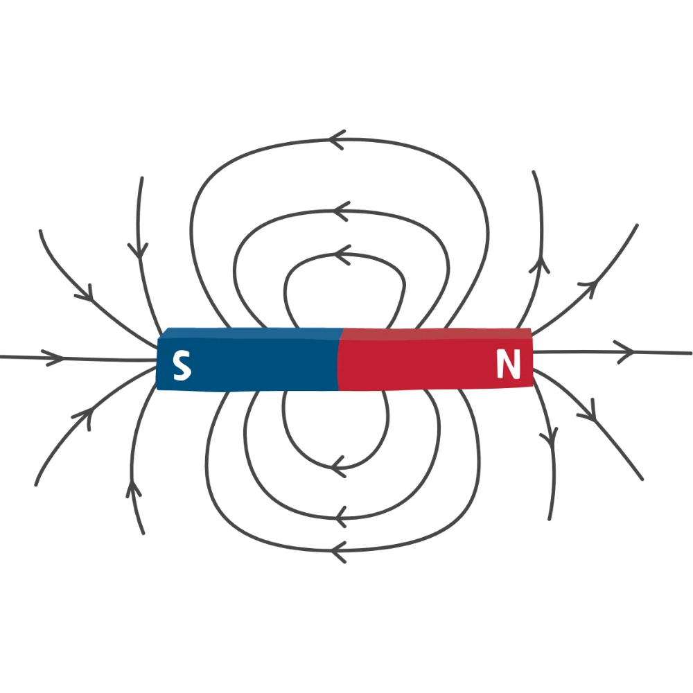 What is Magnetic Permeability
